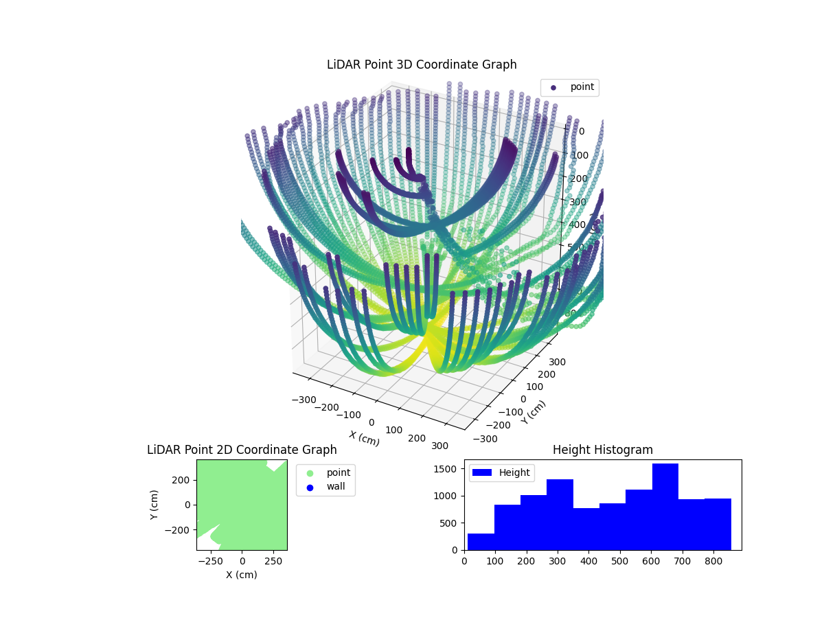 3D Plot