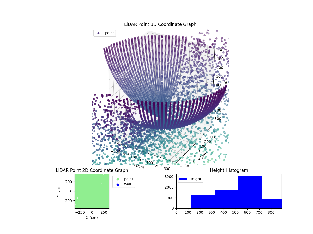 3D Plot