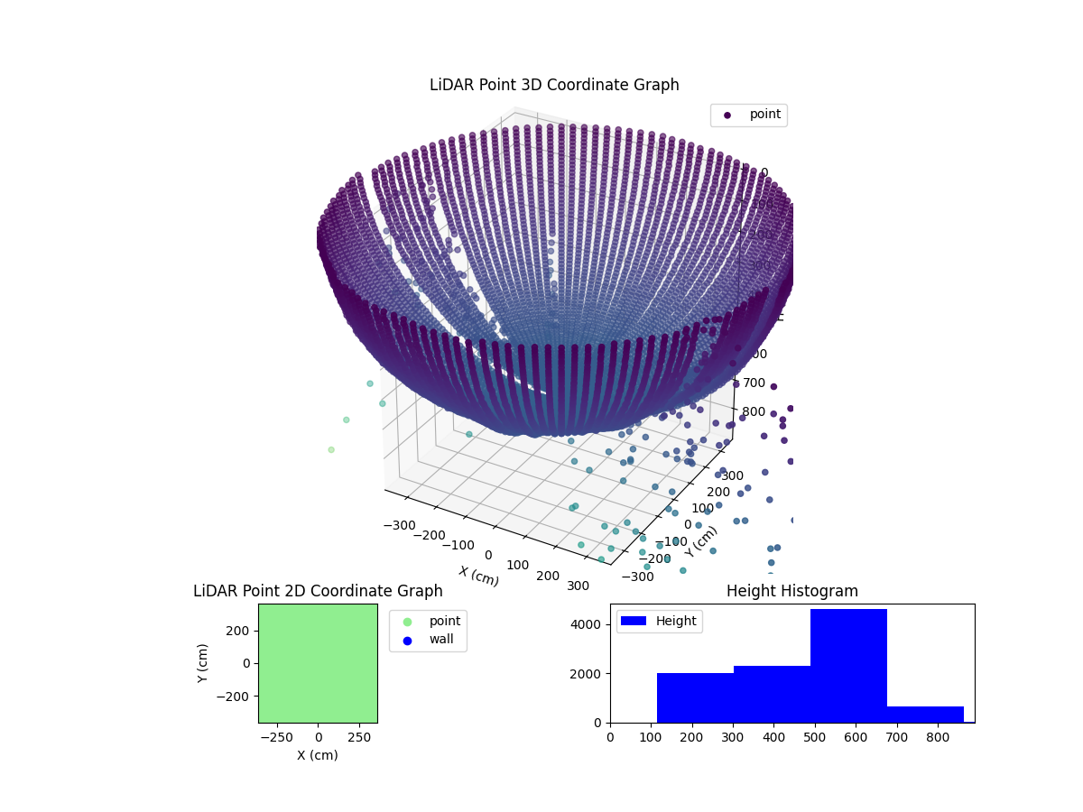 3D Plot