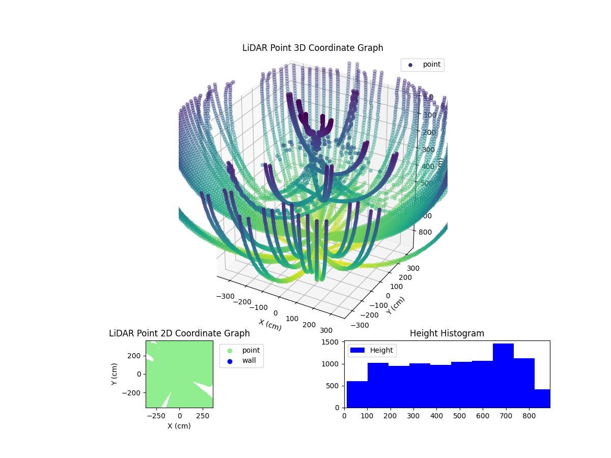 3D Plot