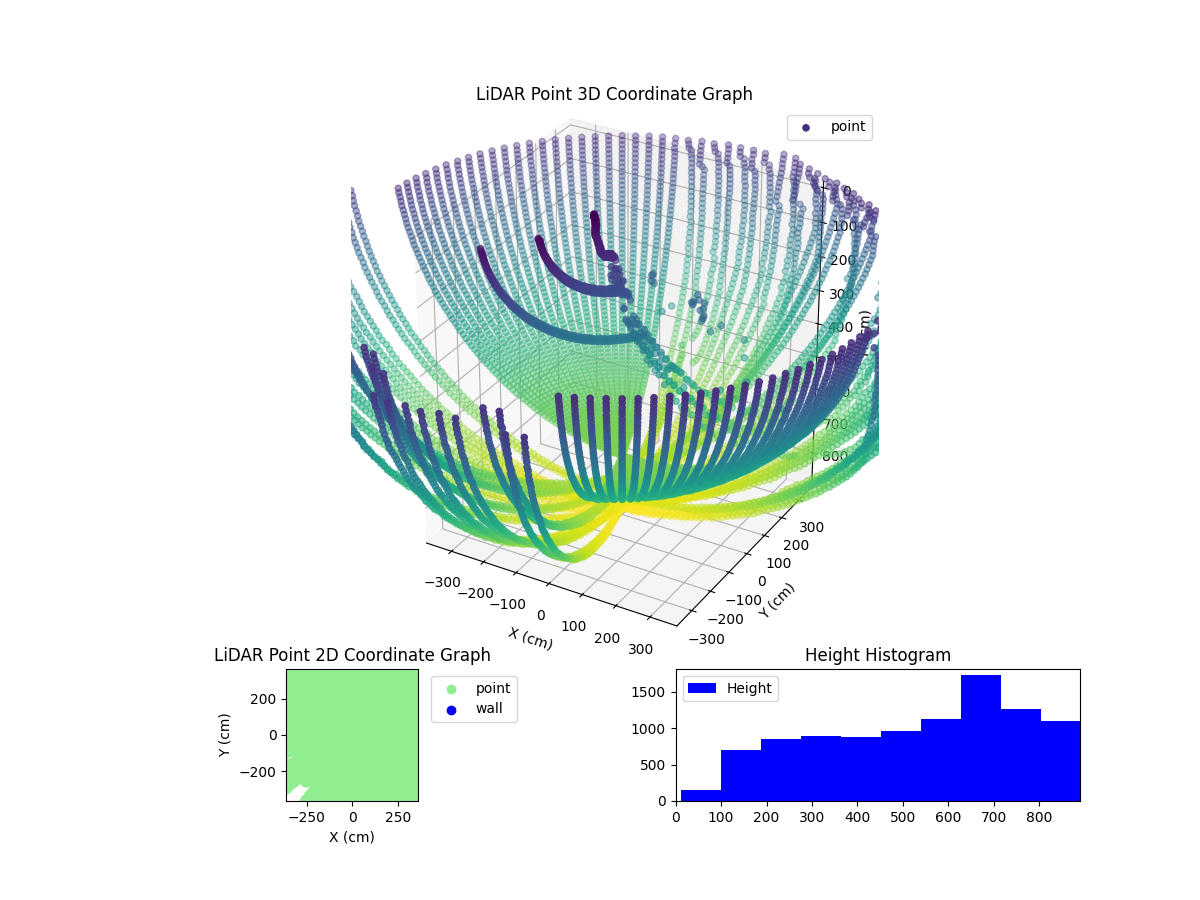 3D Plot