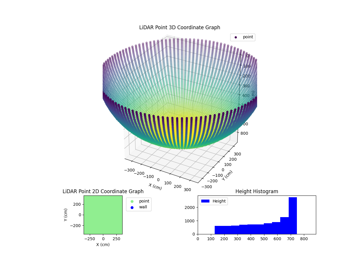 3D Plot
