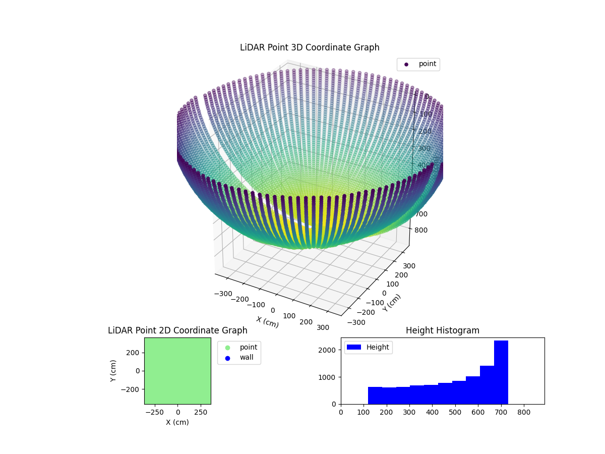 3D Plot