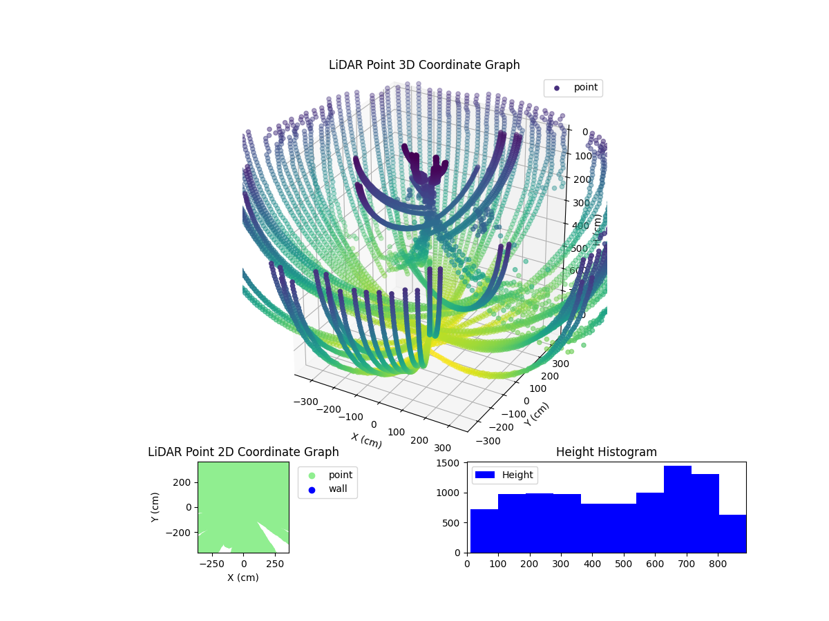 3D Plot