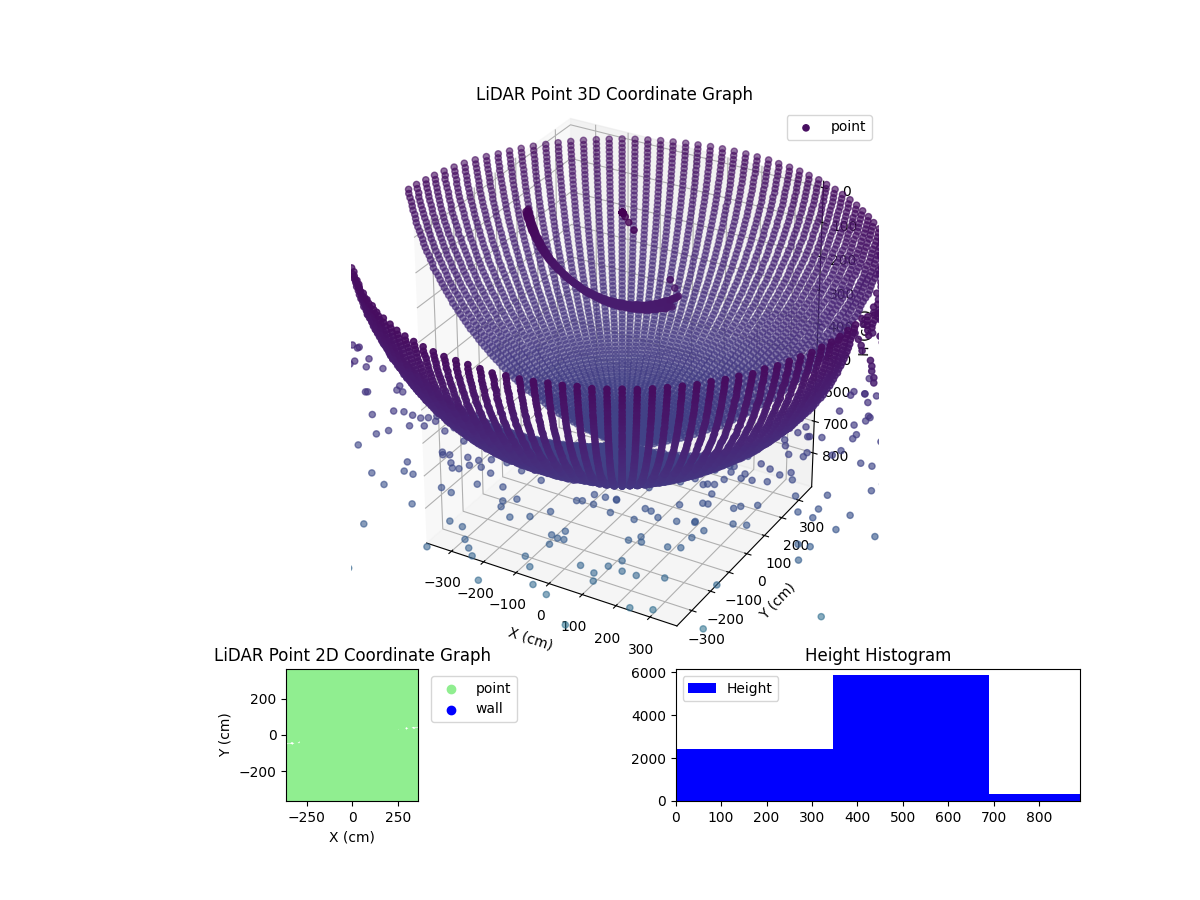 3D Plot