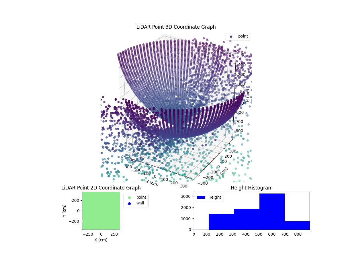 3D Plot