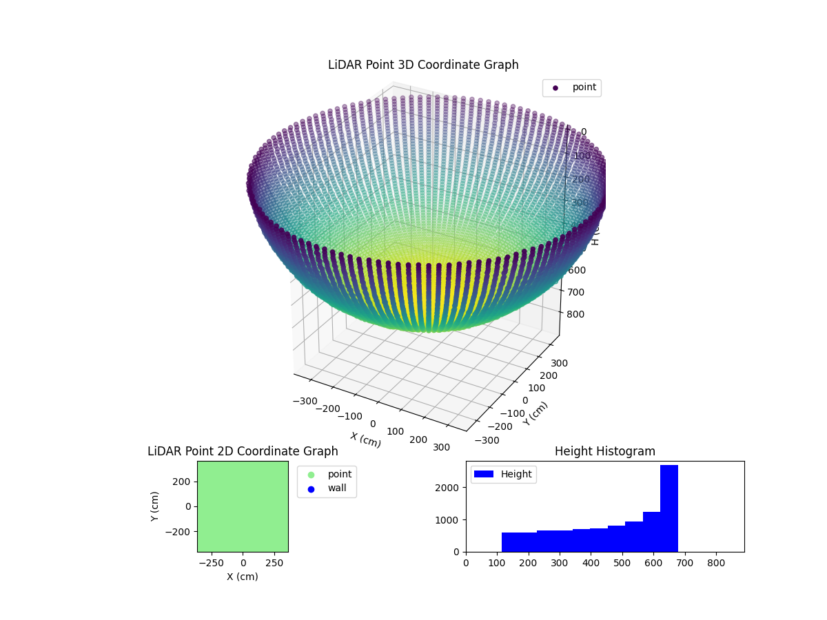 3D Plot