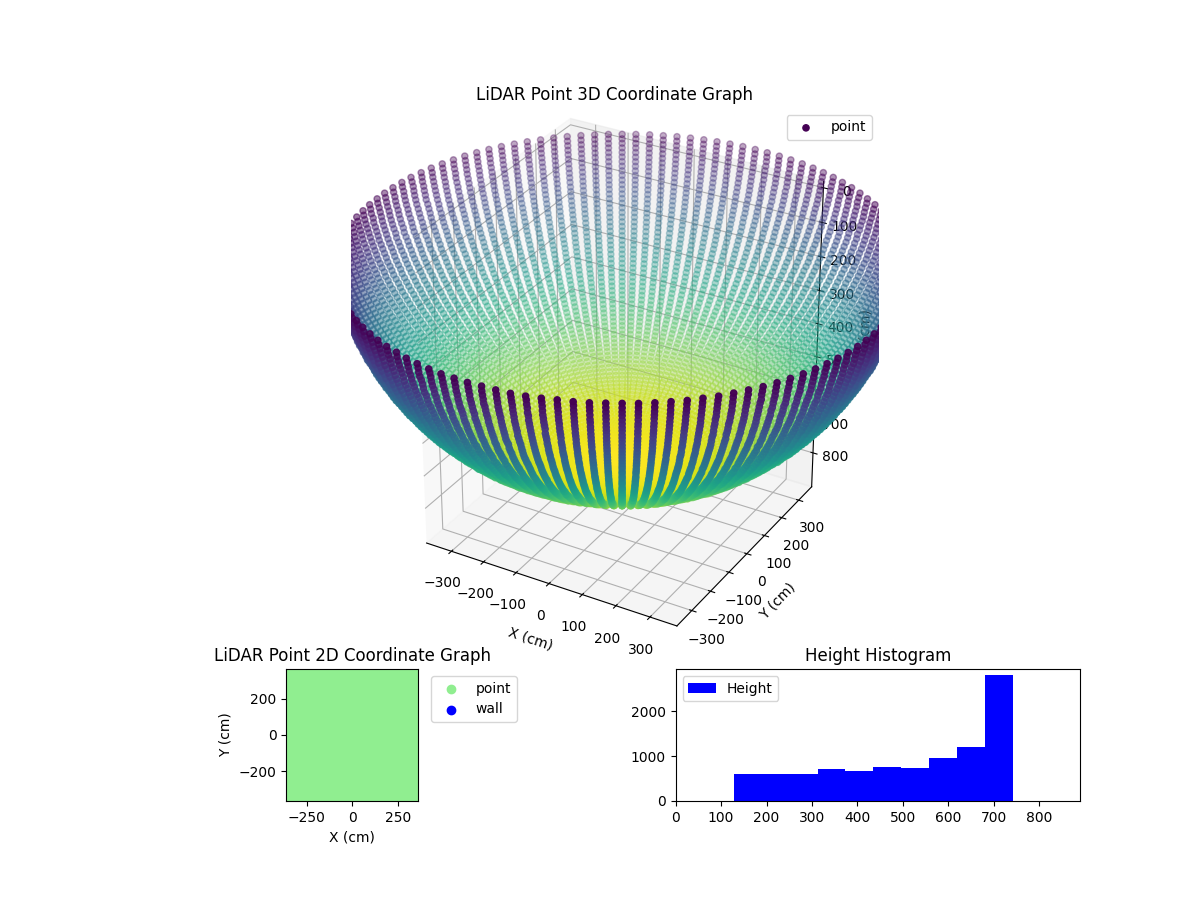 3D Plot