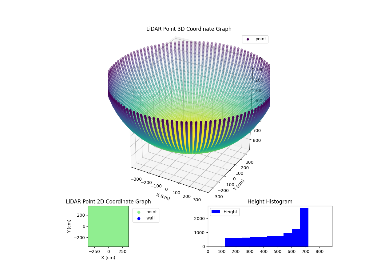 3D Plot