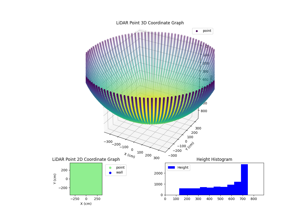 3D Plot