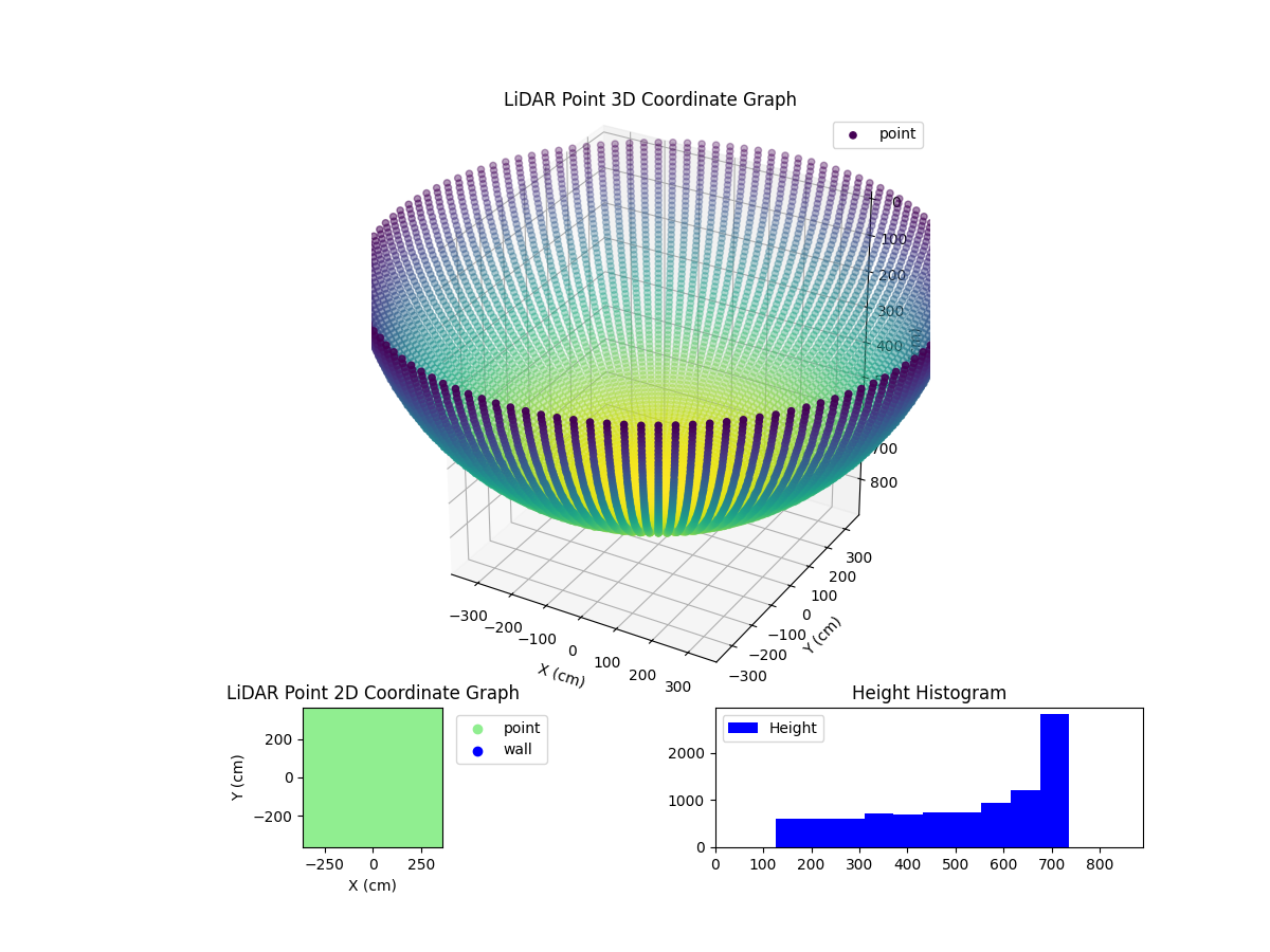 3D Plot