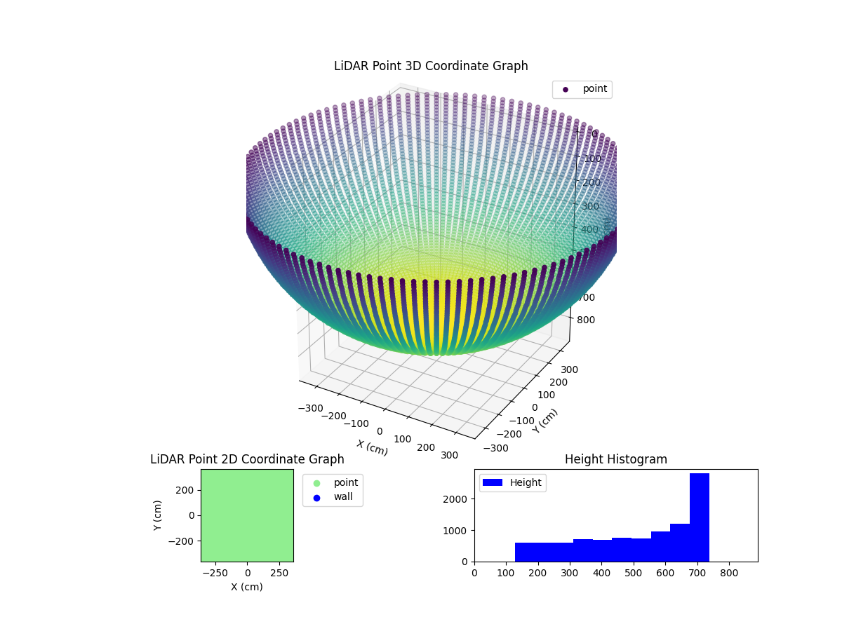 3D Plot