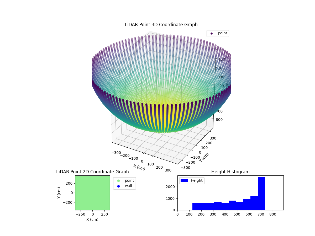3D Plot