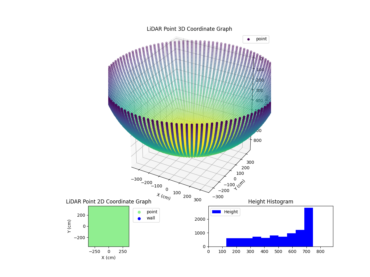 3D Plot