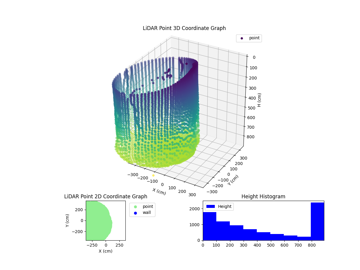 3D Plot
