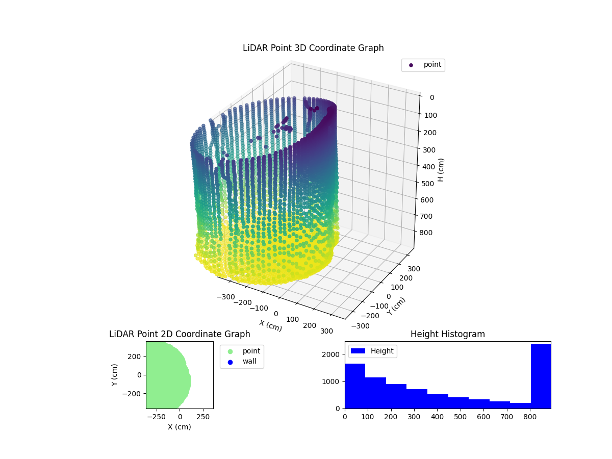 3D Plot