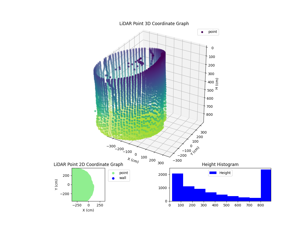 3D Plot