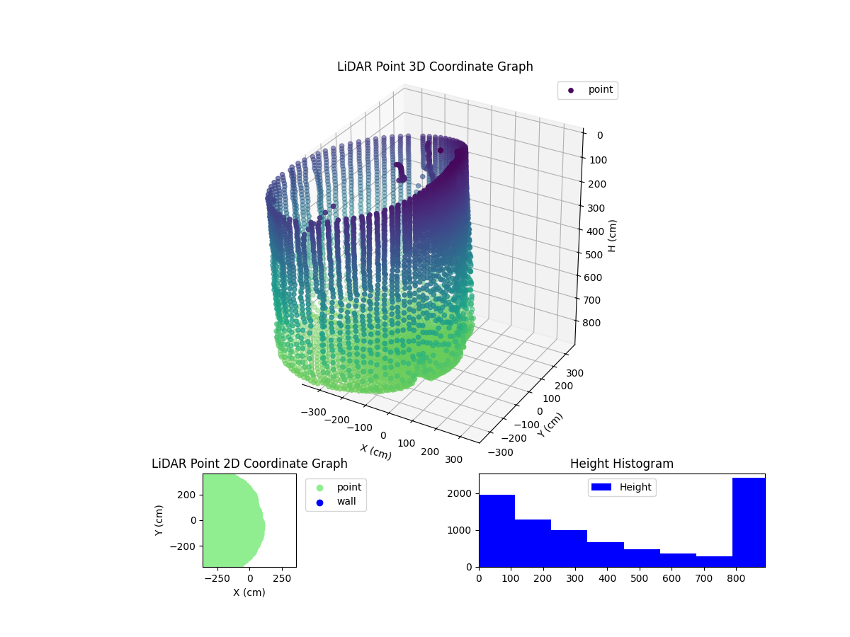 3D Plot