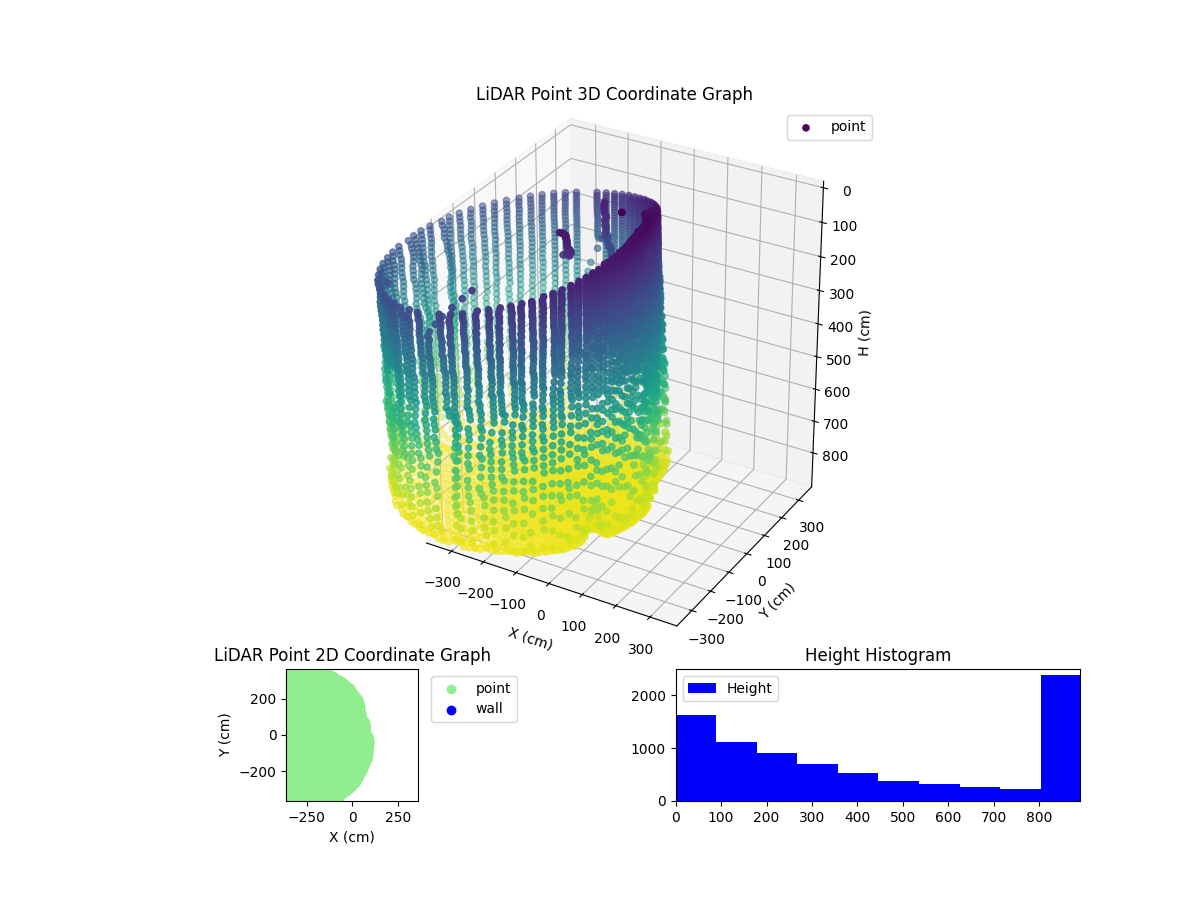 3D Plot