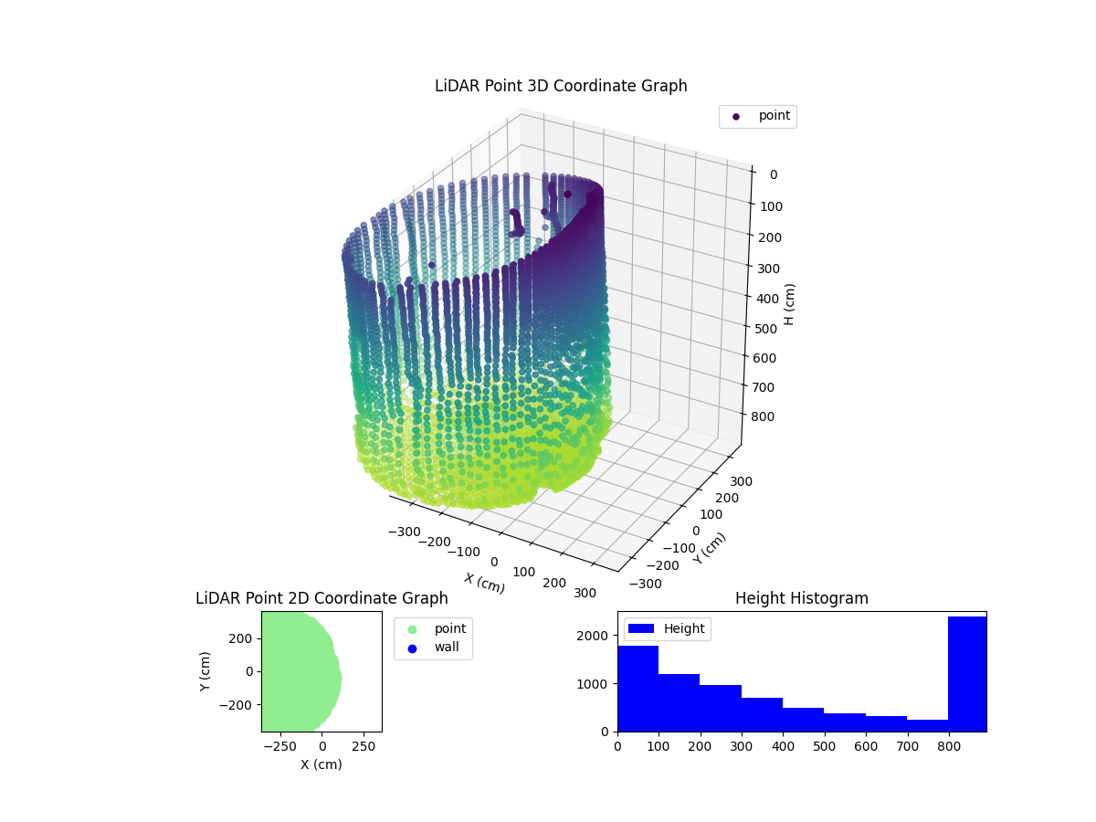 3D Plot