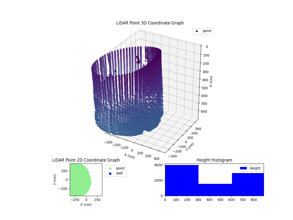 3D Plot