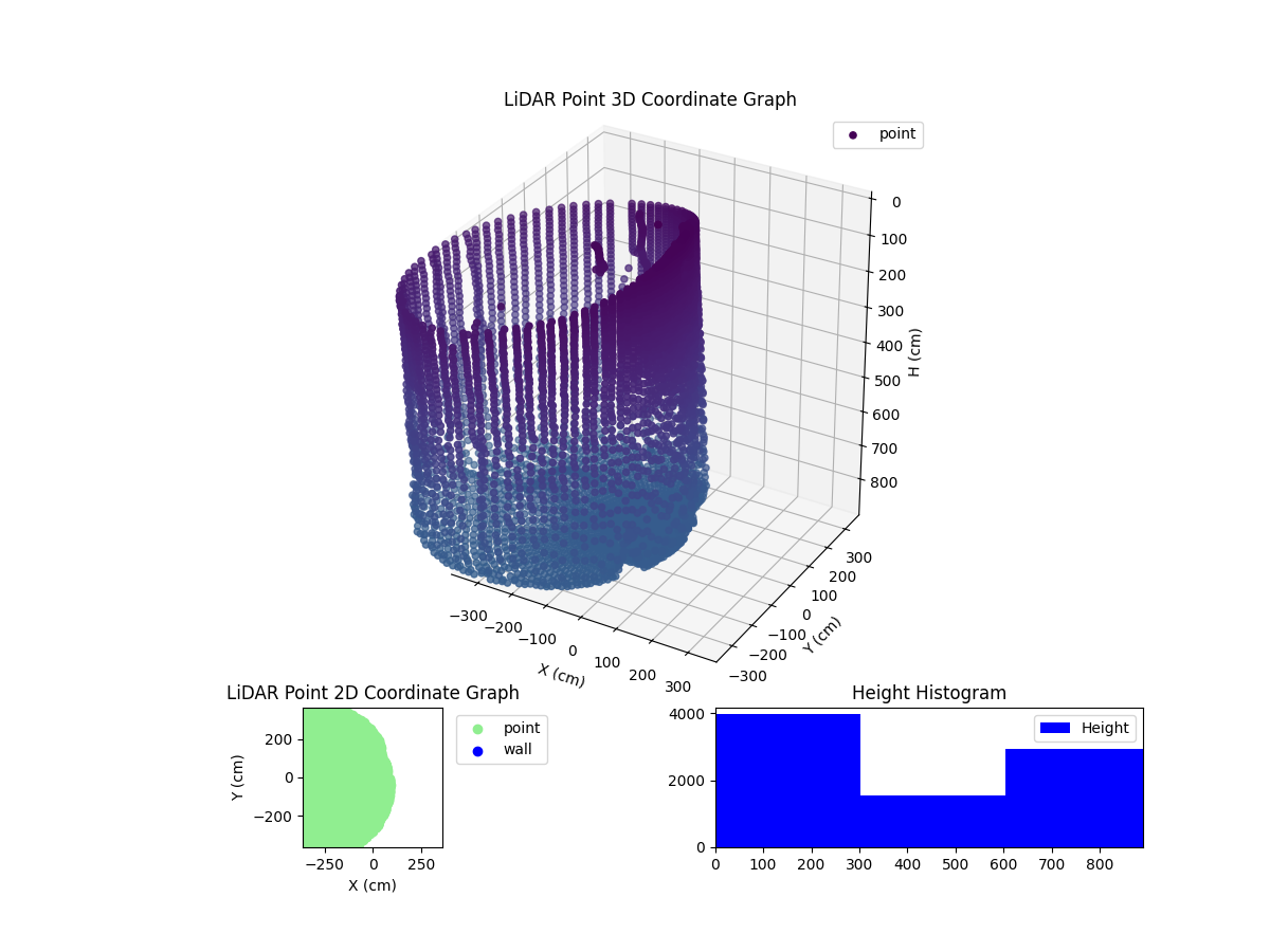 3D Plot