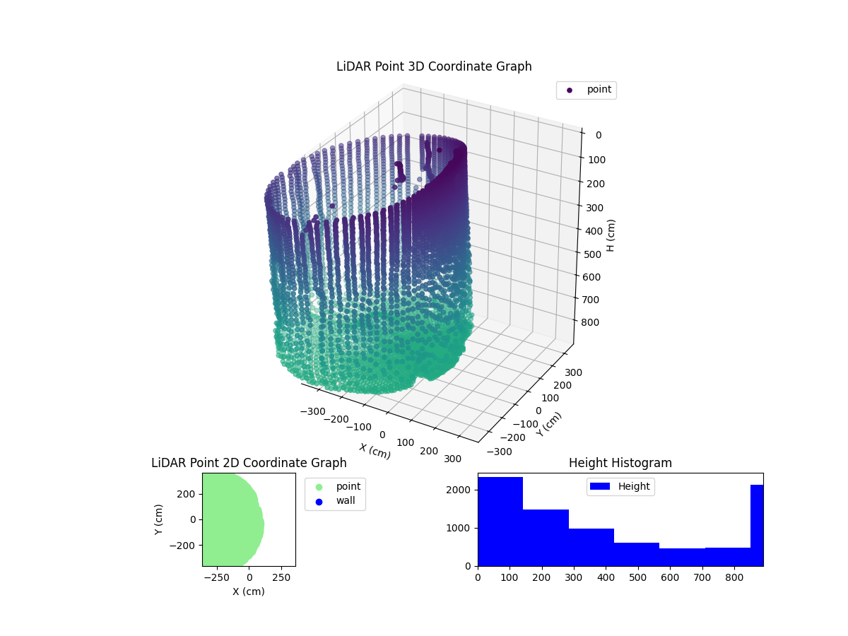 3D Plot