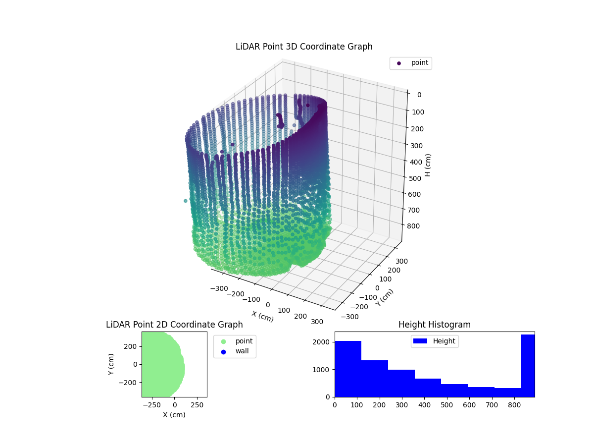 3D Plot