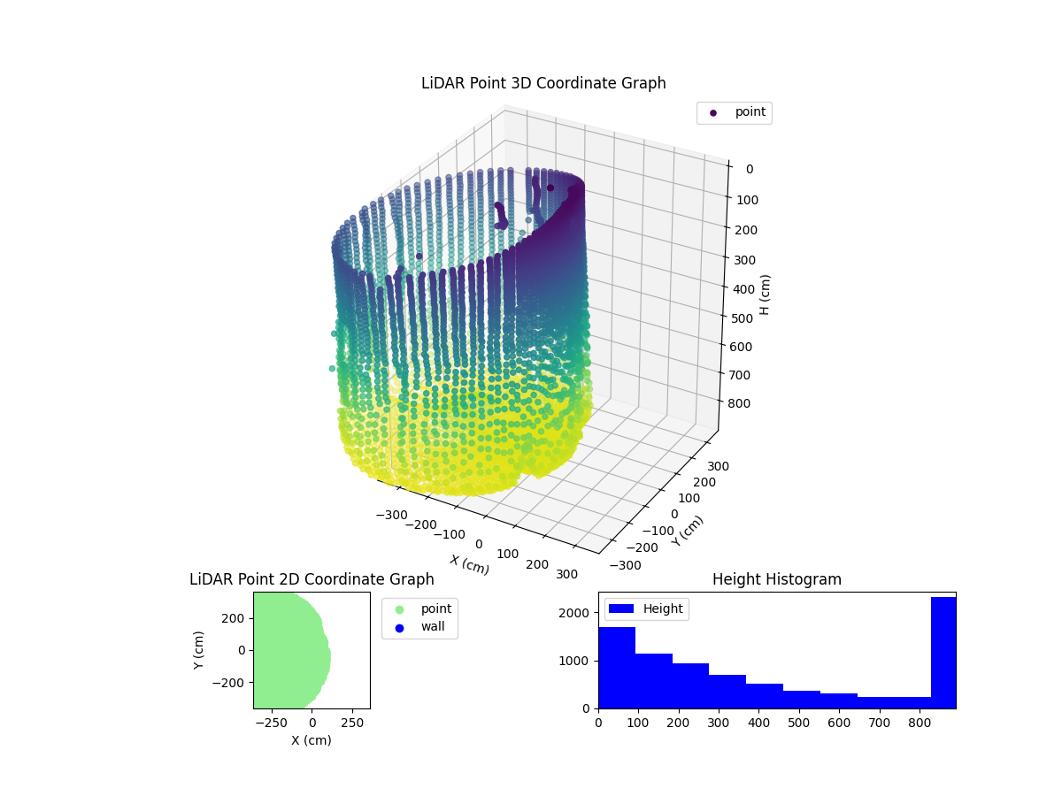 3D Plot