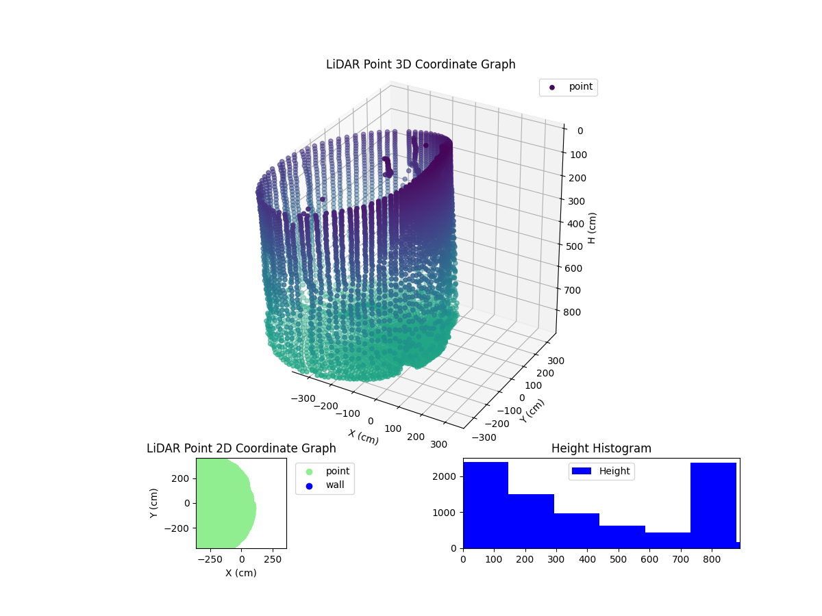 3D Plot