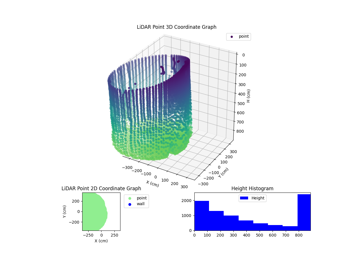 3D Plot