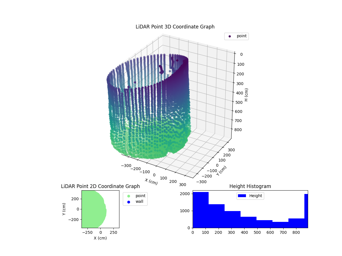 3D Plot