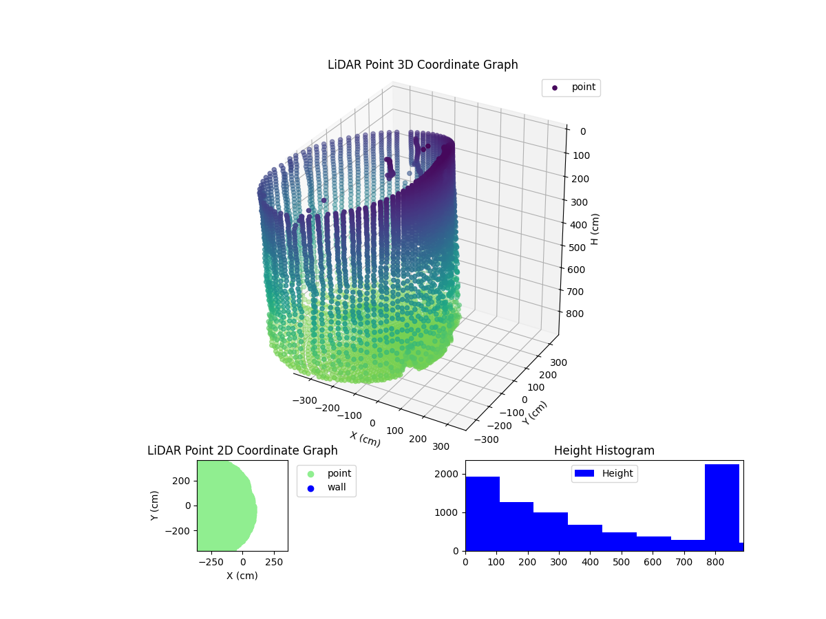 3D Plot