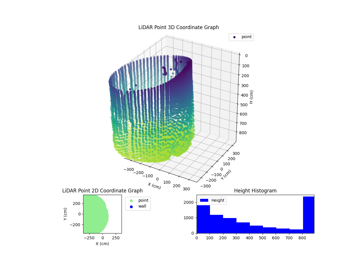 3D Plot