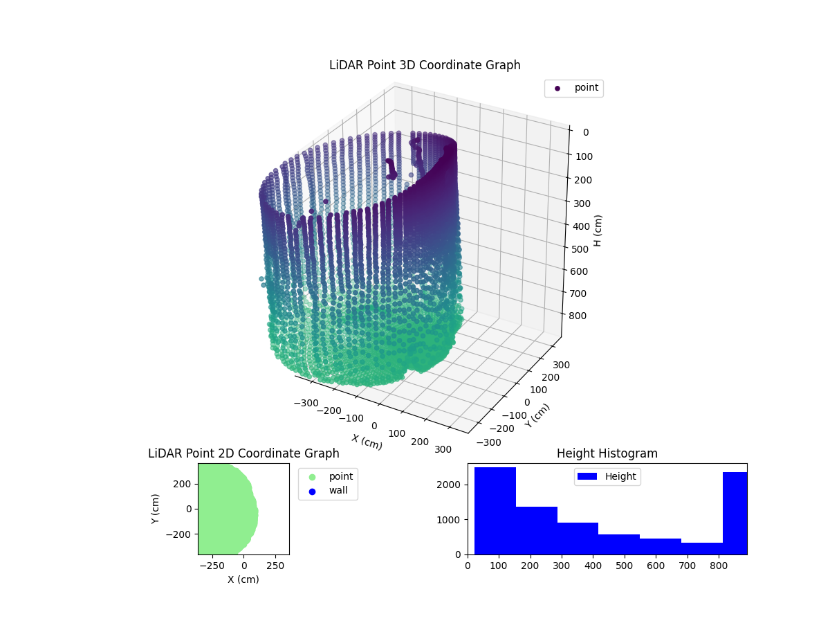 3D Plot