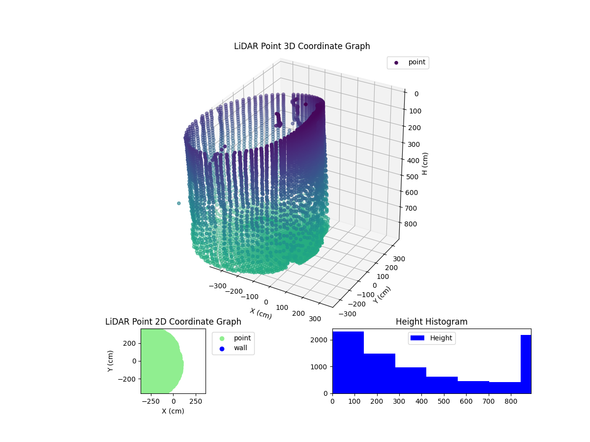 3D Plot