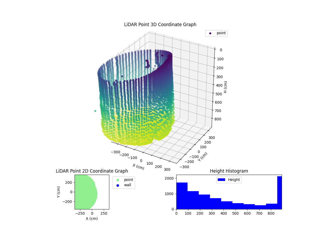 3D Plot