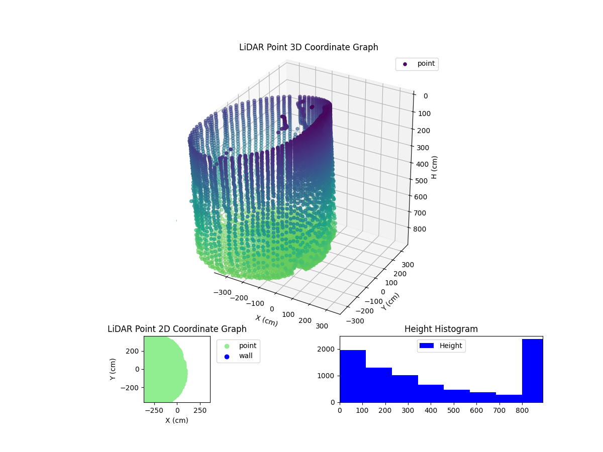 3D Plot