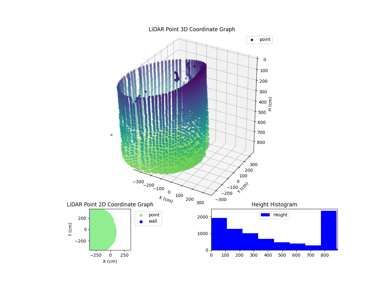 3D Plot