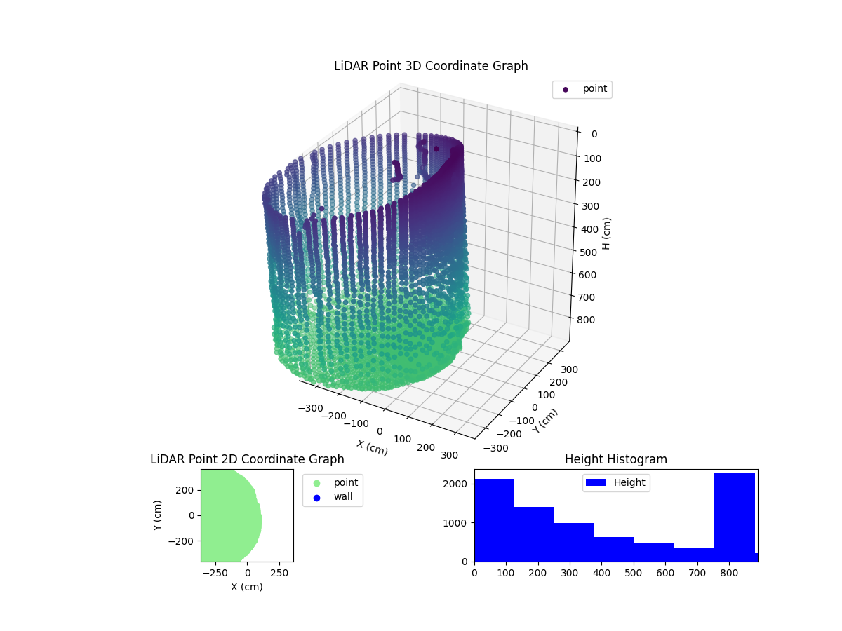 3D Plot