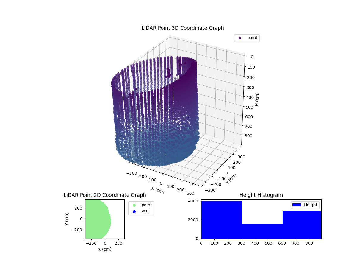 3D Plot