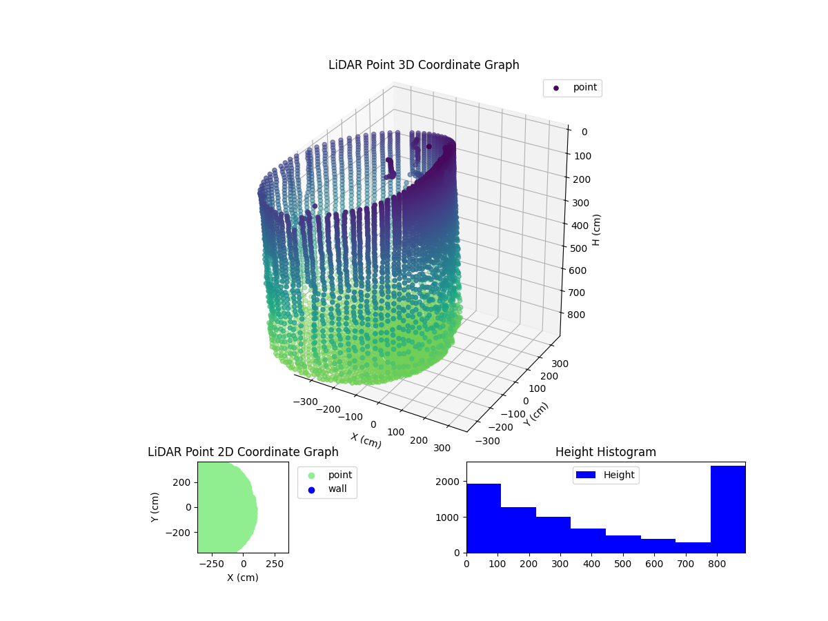 3D Plot