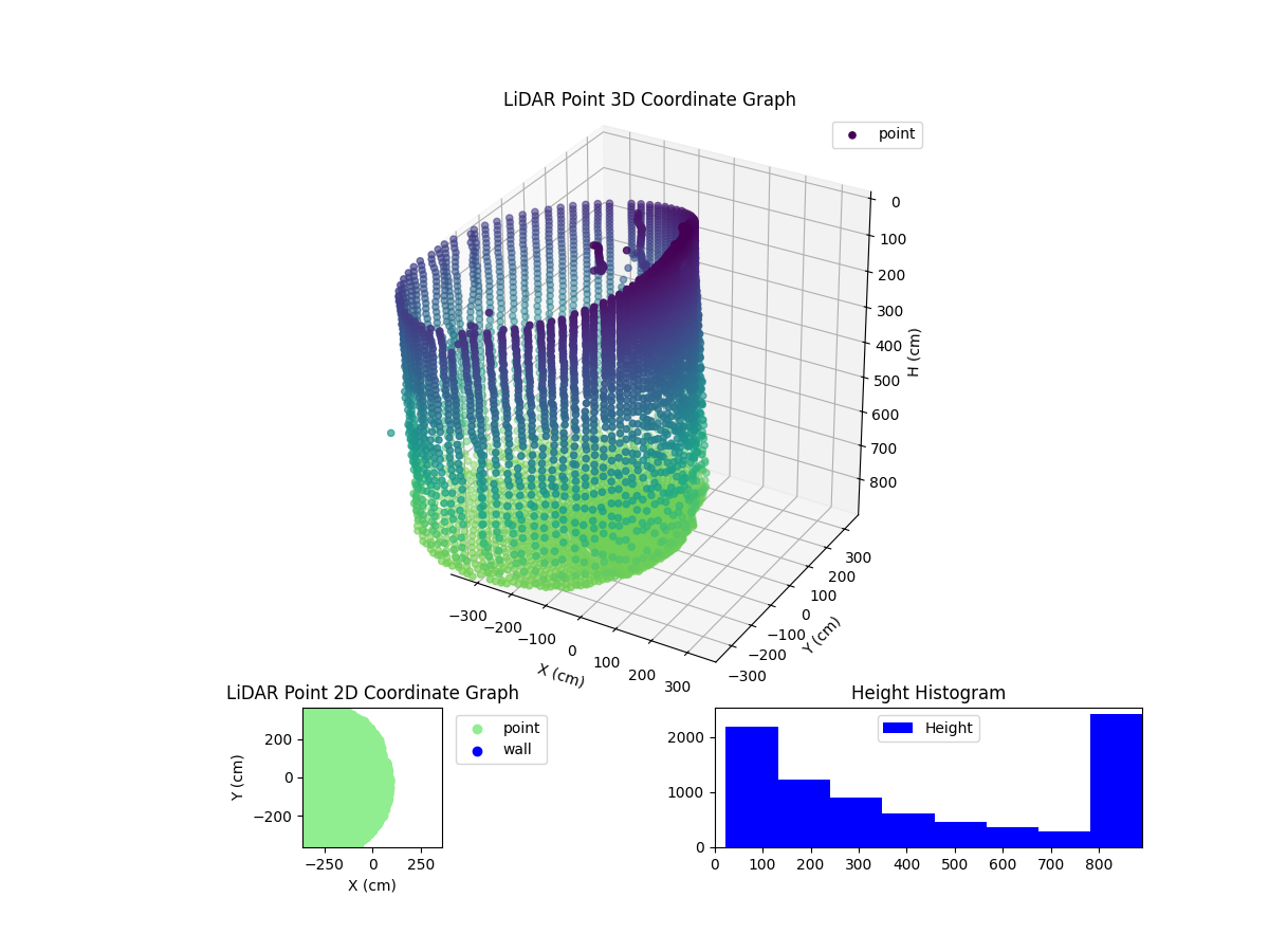 3D Plot