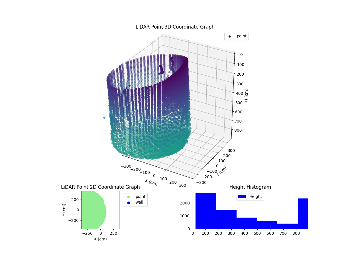 3D Plot