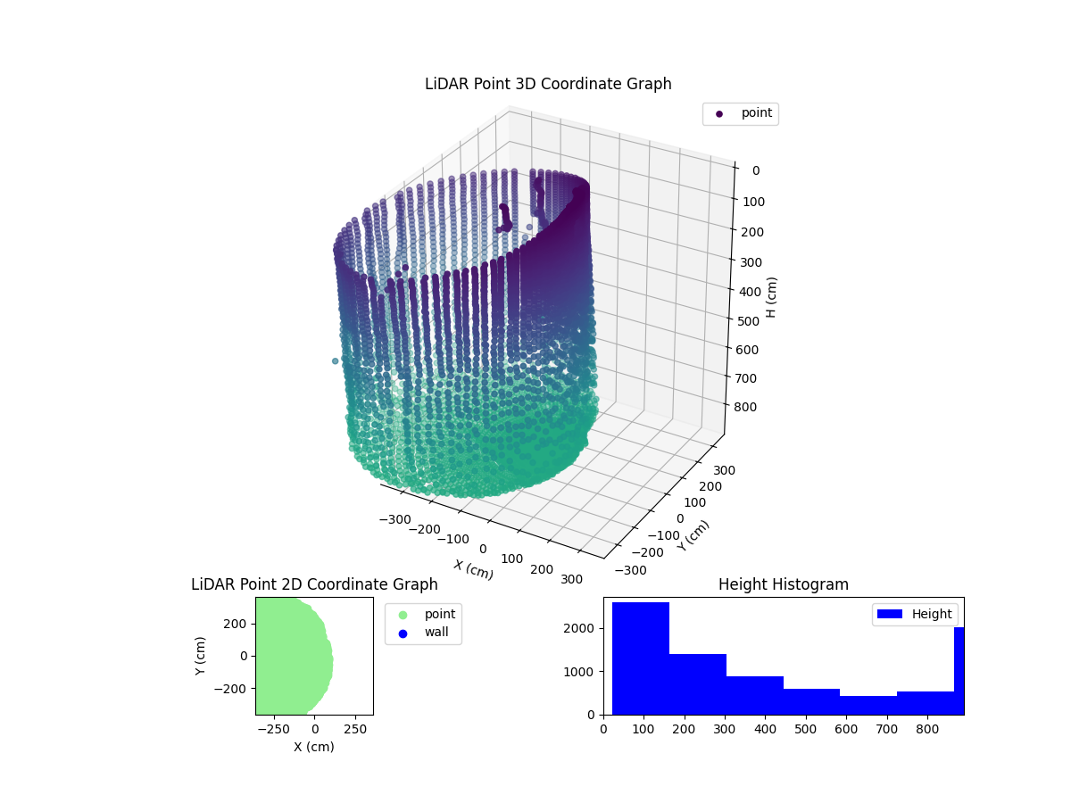 3D Plot