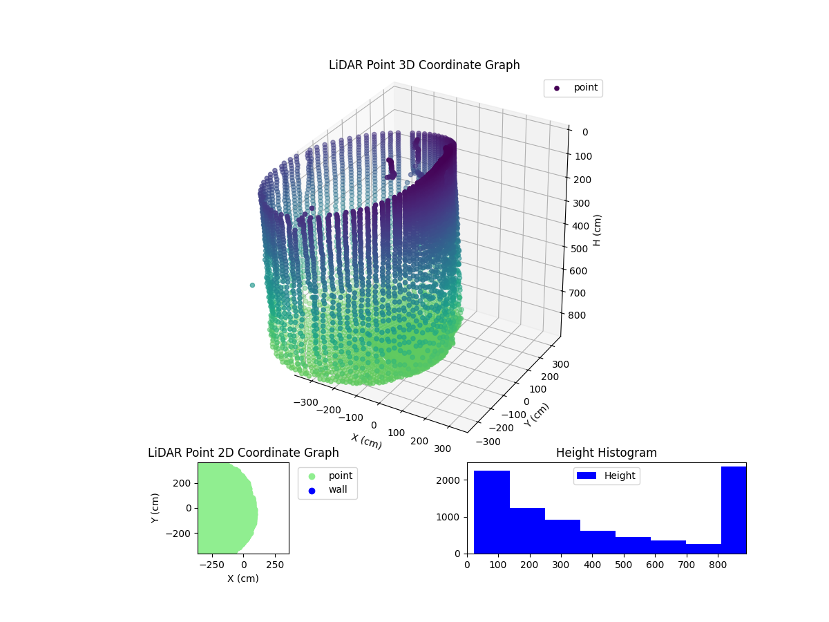 3D Plot