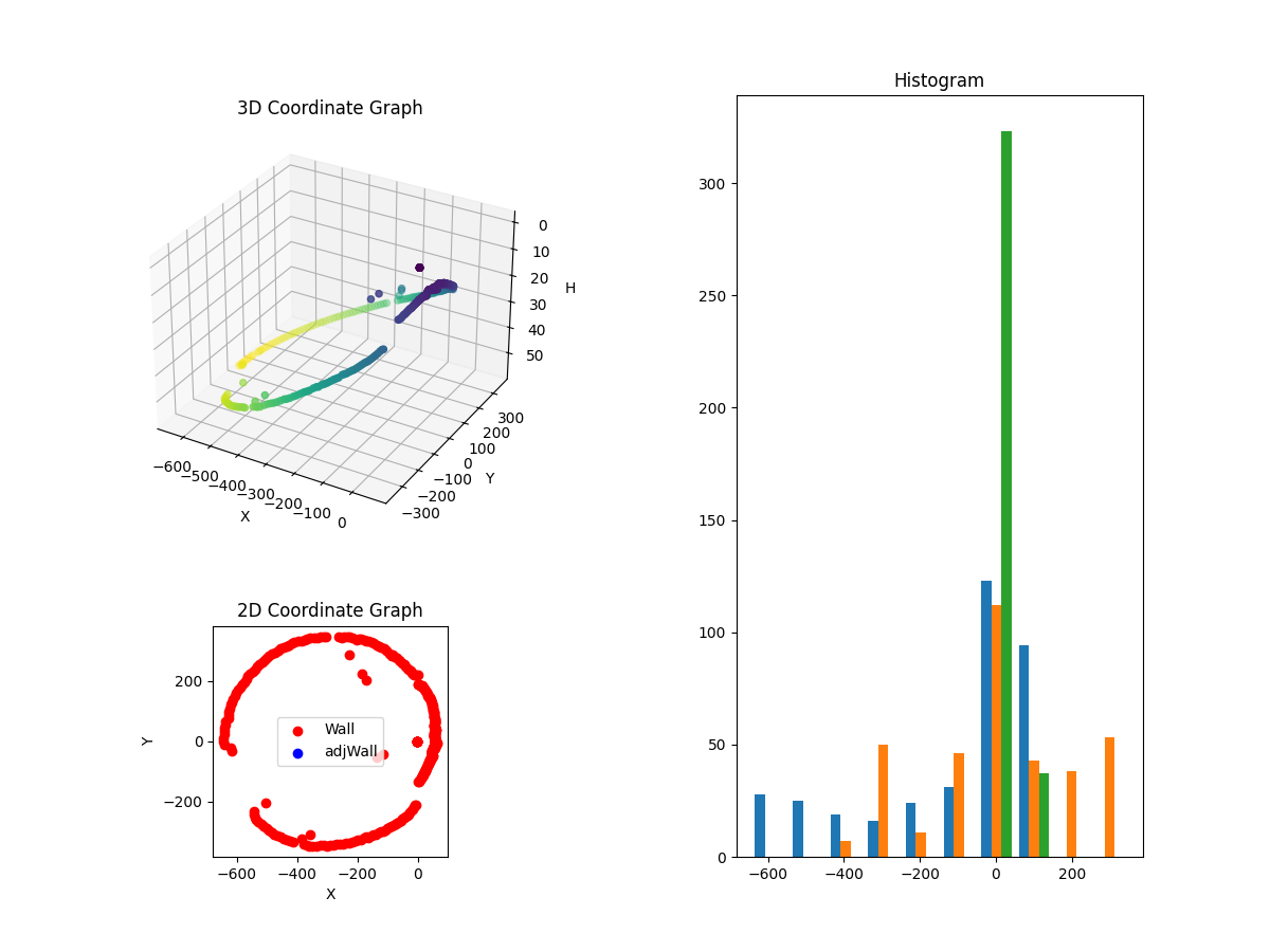 3D Plot
