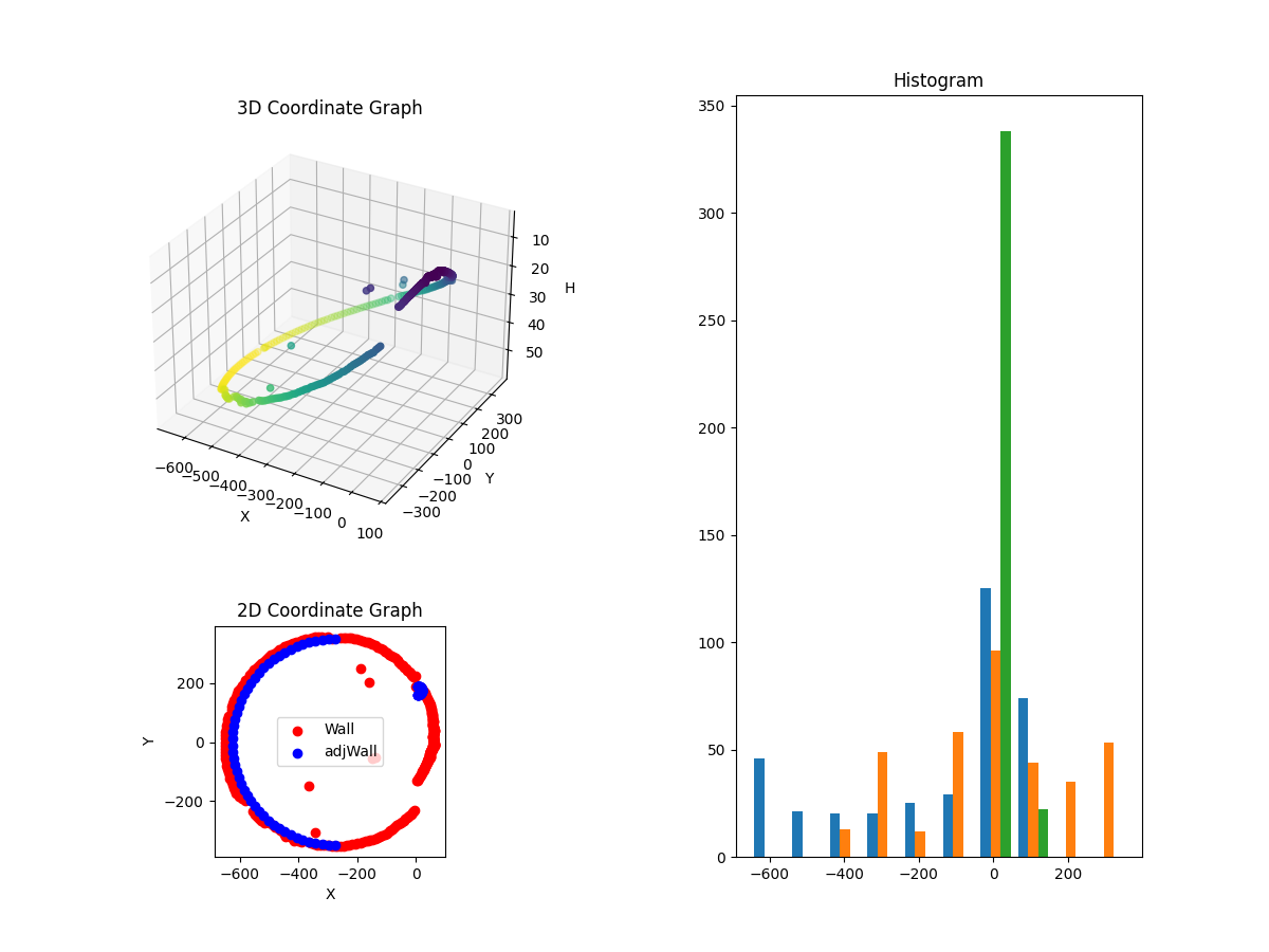 3D Plot