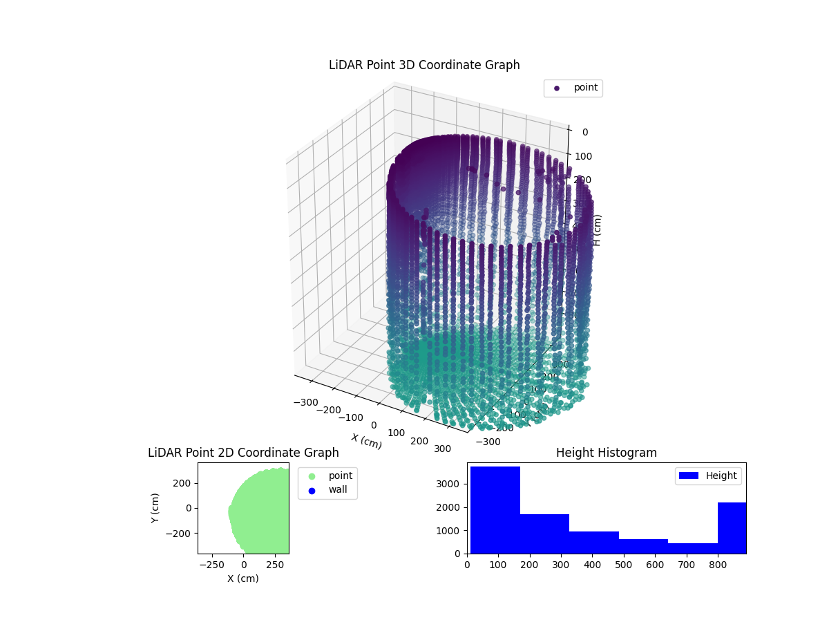 3D Plot
