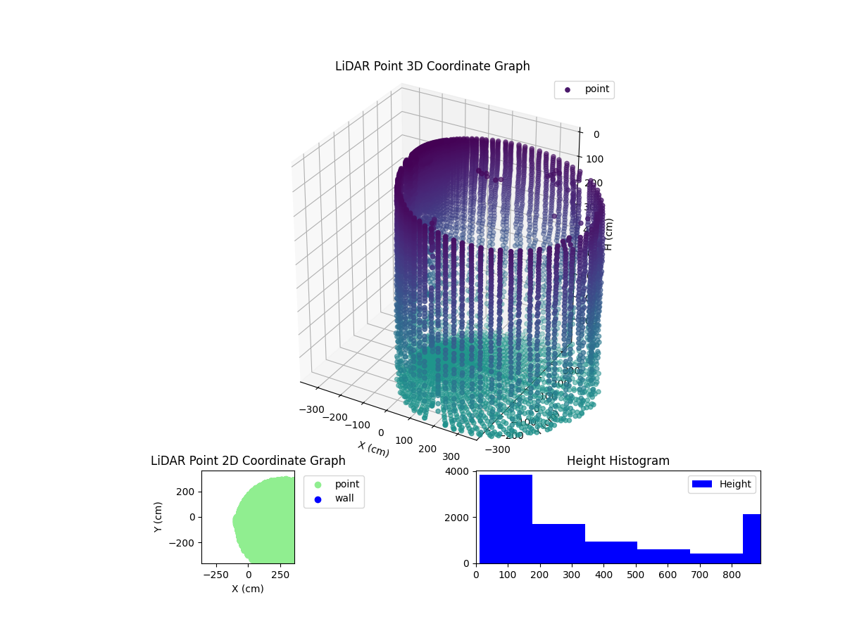3D Plot